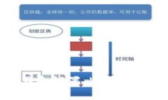 如何安全高效地下载和设