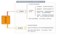 普通钱包与imToken钱包的全